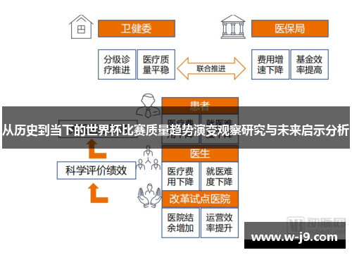 从历史到当下的世界杯比赛质量趋势演变观察研究与未来启示分析
