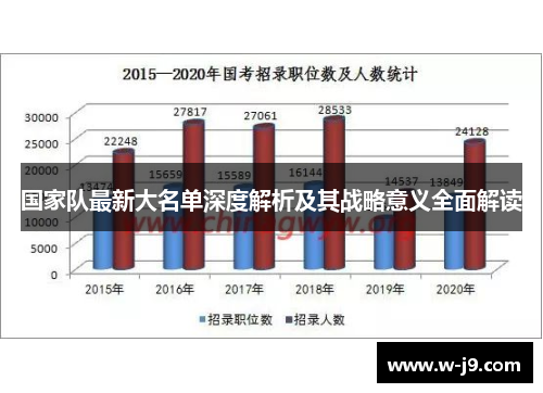 国家队最新大名单深度解析及其战略意义全面解读