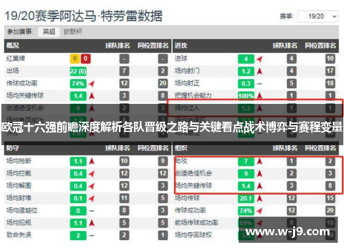 欧冠十六强前瞻深度解析各队晋级之路与关键看点战术博弈与赛程变量